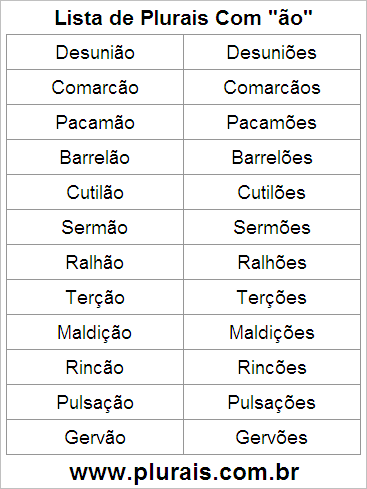 Lista de Plurais Terminado em ÃO