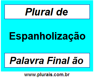 Plural de Espanholização